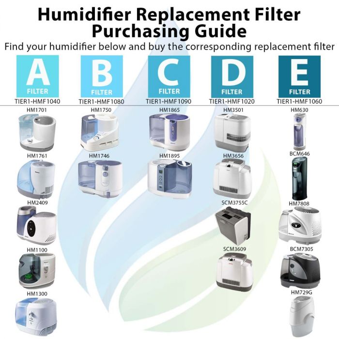 Humidifier Filter Replacement for Holmes HM2060 3-Pack 